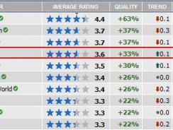 SLbet gehört zu den TOP 10 Buchmachern in Deutschland